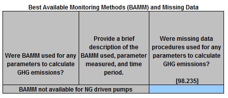 Image of BAMM & missing data table for 2016-2023 Natural Gas Driven Pneumatic Pumps